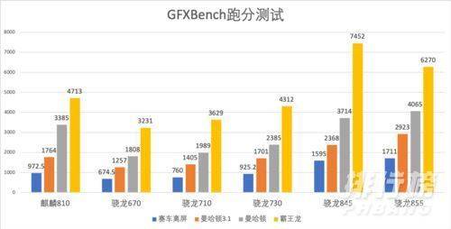骁龙480和麒麟810哪个好_骁龙480和麒麟810对比
