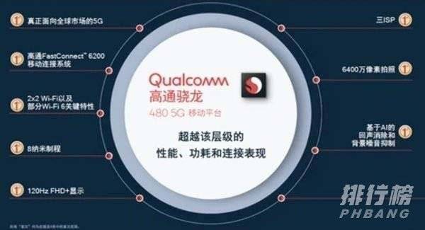 骁龙480和麒麟810哪个好_骁龙480和麒麟810对比