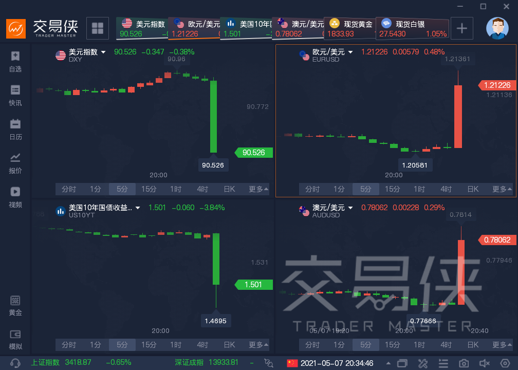 美国4月非农大爆冷,什么因素在“拖后腿”? 美国4月非农大爆冷,什么因素在“拖后腿”?