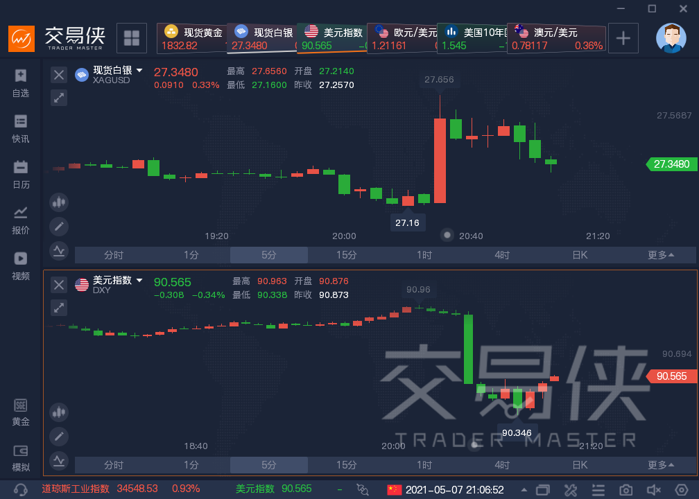 美国4月非农大爆冷,什么因素在“拖后腿”? 美国4月非农大爆冷,什么因素在“拖后腿”?