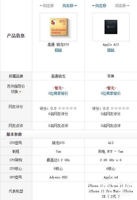 骁龙870和a13对比_骁龙870和a13有什么区别 骁龙870和a13对比_骁龙870和a13有什么区别