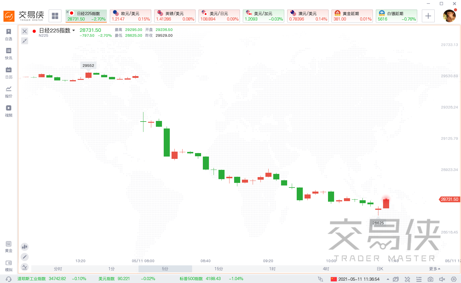 亚太股市大跳水,日经225重挫800多点,发生了什么? 亚太股市大跳水,日经225重挫800多点,发生了什么?