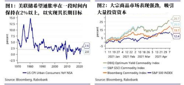 资金疯狂流入大宗商品 千万不要和美联储对着干 资金疯狂流入大宗商品 千万不要和美联储对着干