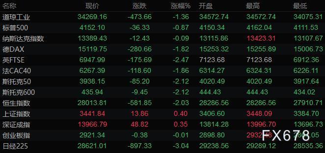 5月12日财经早餐:美元击穿90关口,金价大幅回升,美国CPI公布在即 5月12日财经早餐:美元击穿90关口,金价大幅回升,美国CPI公布在即