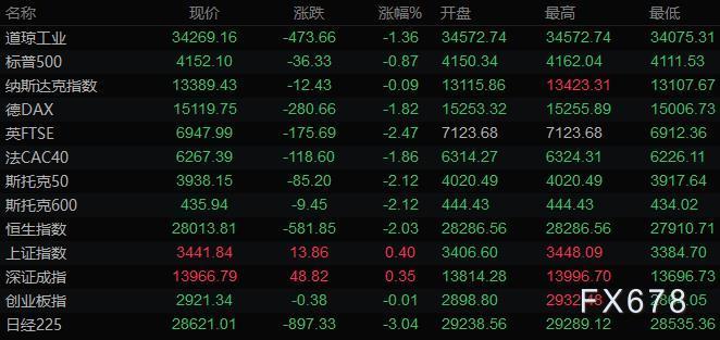 5月12日财经早餐：美元击穿90关口，金价大幅回升，美国CPI公布在即