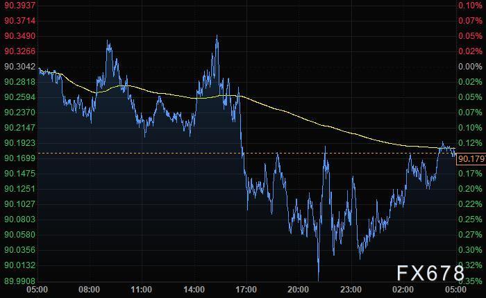 5月12日财经早餐：美元击穿90关口，金价大幅回升，美国CPI公布在即