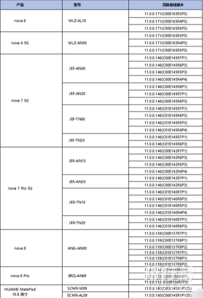 鸿蒙系统第二批升级名单_鸿蒙系统第二批有哪些手机可以升级