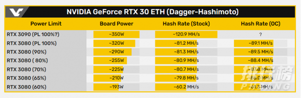 rtx3090算力多少_rtx3090算力怎么样