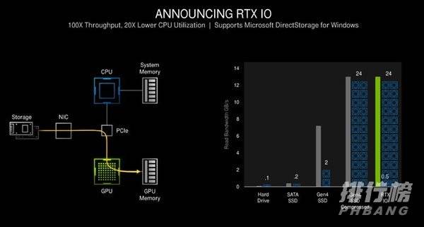 rtx3090算力多少_rtx3090算力怎么样