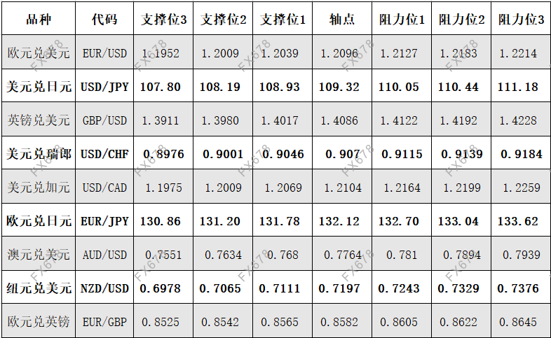 5月13日<a href=http://www.gd0021.com/forex/ target=_blank class=infotextkey>外汇</a>阻力支撑位 5月13日外汇阻力支撑位