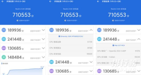 cpu天玑1200和骁龙870哪个更好_天玑1200和骁龙870哪个好