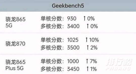 cpu天玑1200和骁龙870哪个更好_天玑1200和骁龙870哪个好