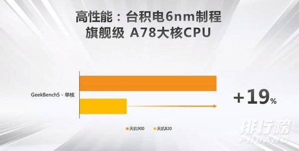 天玑最新消息_天玑900最新消息 天玑最新消息_天玑900最新消息