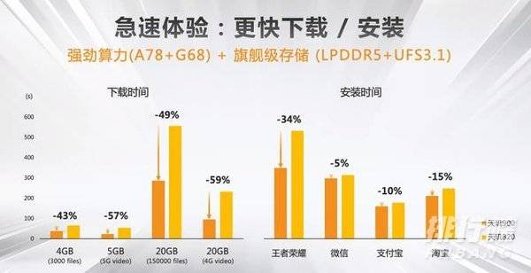 天玑900和天玑820对比_天玑900和天玑820差距