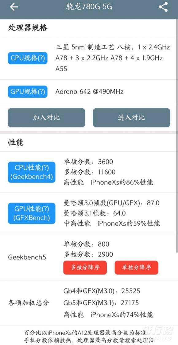骁龙780g跑分是多少_骁龙780g跑分参数