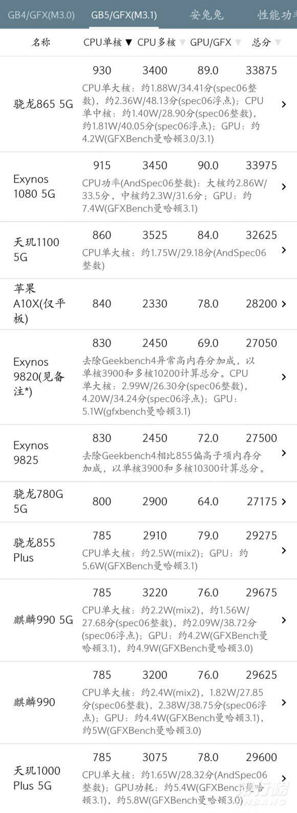 骁龙780g跑分是多少_骁龙780g跑分参数