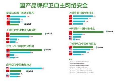 网络安全产品