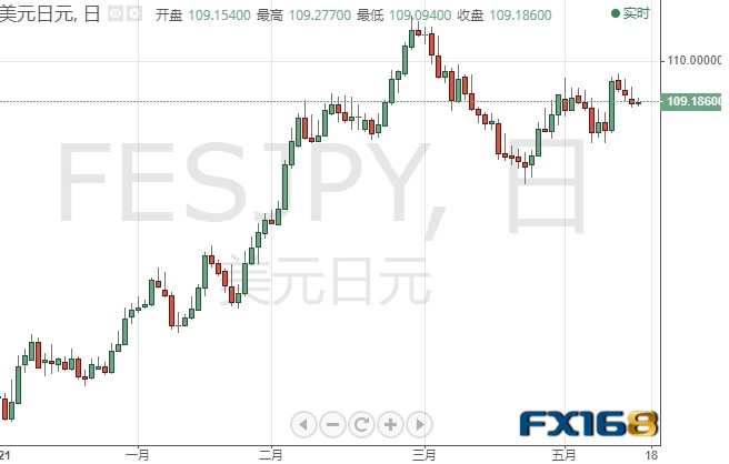 投资者准备好!本周这一重磅事件恐引发行情、金价有望突破1900 黄金、欧元、英镑、日元和澳元本周技术前景分析 投资者准备好!本周这一重磅事件恐引发行情、金价有望突破1900 黄金、欧元、英镑、日元和澳元本周技术前景分析
