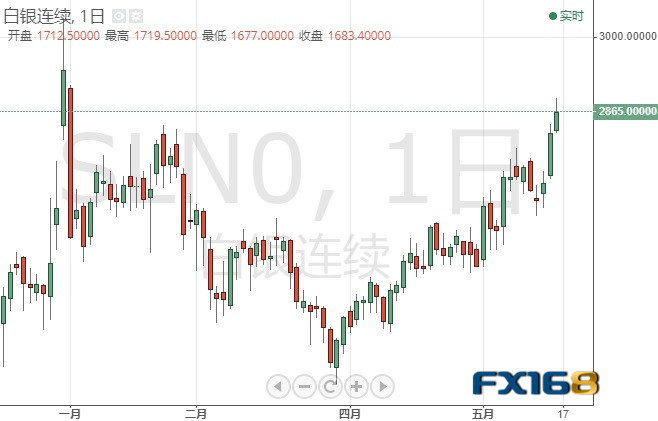 美元恐还有大跌空间 若攻克这一阻力、黄金期货料再涨20美元 黄金、白银、欧元、美元指数、英镑、日元和澳元最新技术前景分析