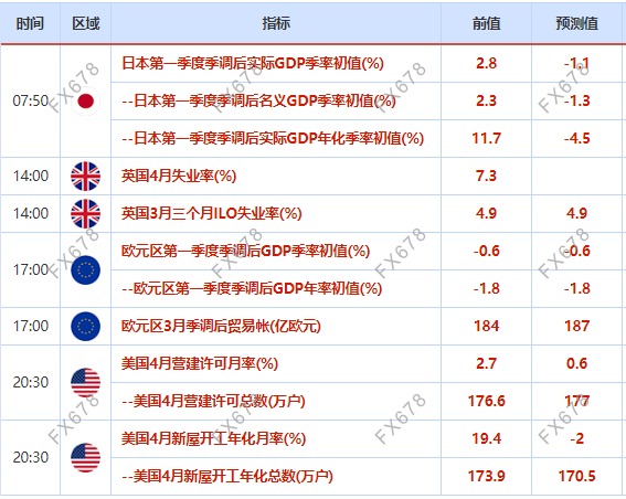 5月18日财经早餐：巴以冲突助金价创三个半月新高，油价录得两年最高收盘价