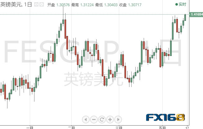 美元恐还有大跌空间 若攻克这一阻力、黄金期货料再涨20美元 黄金、白银、欧元、美元指数、英镑、日元和澳元最新技术前景分析