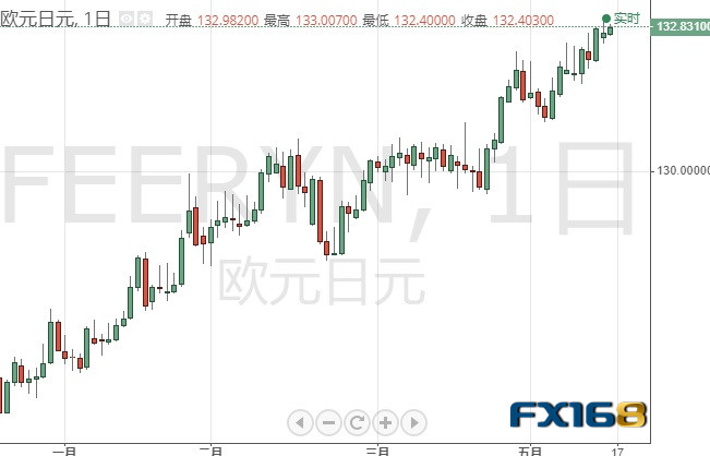 美元恐还有大跌空间 若攻克这一阻力、黄金期货料再涨20美元 黄金、白银、欧元、美元指数、英镑、日元和澳元最新技术前景分析