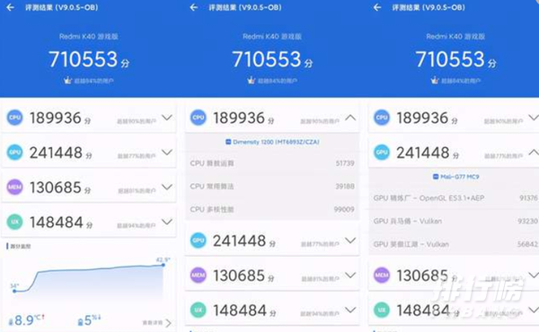 天玑1200处理器怎么样_天玑1200处理器性能如何
