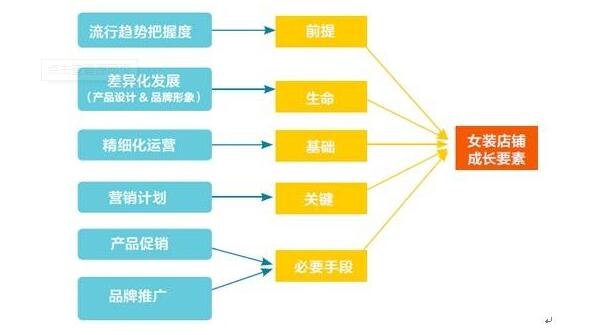 网络广告模式