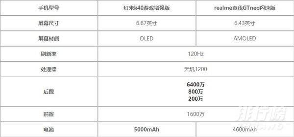 真我GTNeo闪速版和红米k40游戏增强版哪个好_手机参数对比 真我GTNeo闪速版和红米k40游戏增强版哪个好_手机参数对比