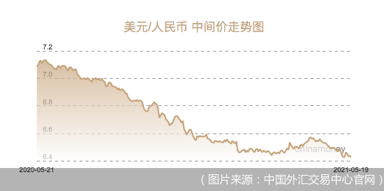 （图片来源：中国外汇交易中心官网）