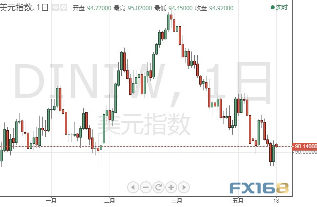 金价能否冲击1900？多头瞄准突破这一阻力 黄金、白银、欧元、美元指数、英镑、日元和澳元最新技术前景分析