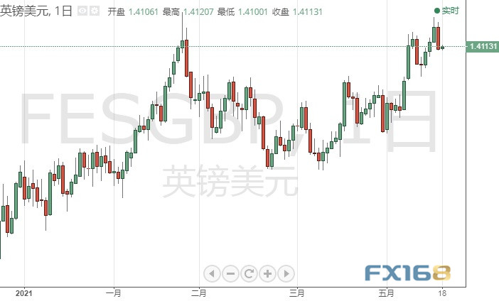 金价能否冲击1900?多头瞄准突破这一阻力 黄金、白银、欧元、美元指数、英镑、日元和澳元最新技术前景分析 金价能否冲击1900?多头瞄准突破这一阻力 黄金、白银、欧元、美元指数、英镑、日元和澳元最新技术前景分析