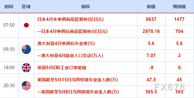 5月20日外汇交易提醒：纪要意外提及减码QE，美元终结四连跌