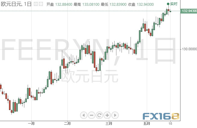 金价能否冲击1900？多头瞄准突破这一阻力 黄金、白银、欧元、美元指数、英镑、日元和澳元最新技术前景分析