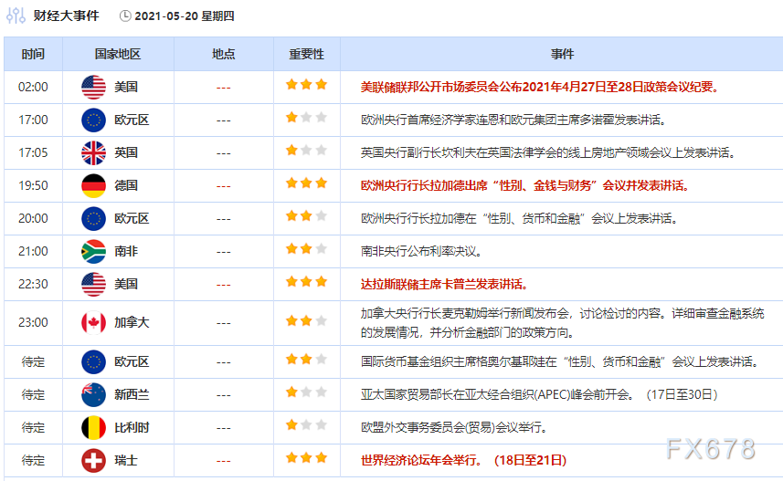 5月20日财经早餐：美联储会议纪要助美元“绝地反击”，伊核协议前景令油价大跌5%