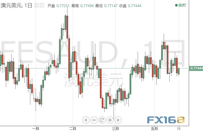 金价能否冲击1900？多头瞄准突破这一阻力 黄金、白银、欧元、美元指数、英镑、日元和澳元最新技术前景分析