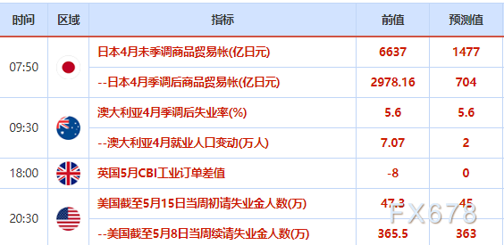 5月20日财经早餐：美联储会议纪要助美元“绝地反击”，伊核协议前景令油价大跌5%