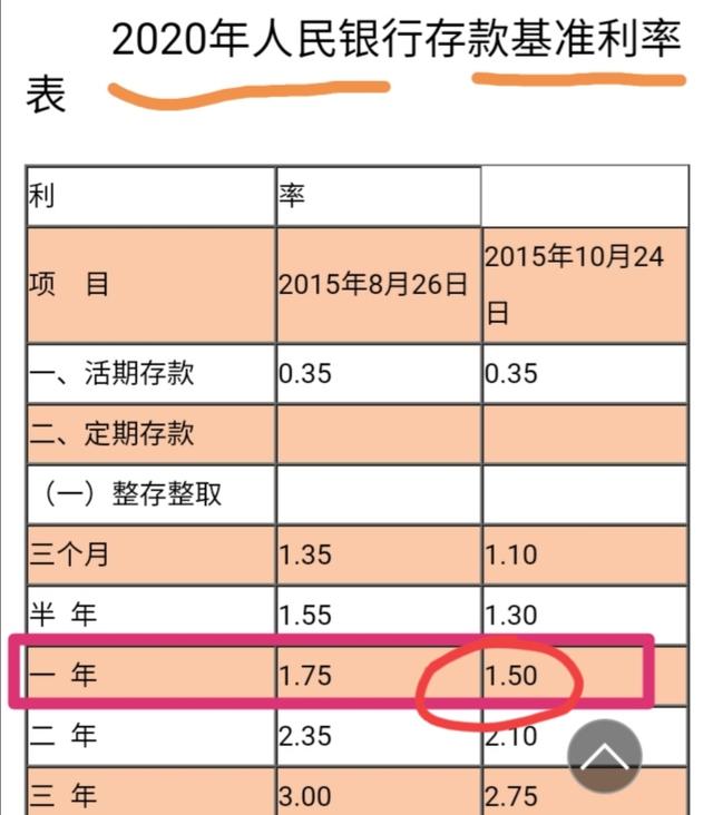 如果央行一年期利率为5%是个什么概念？