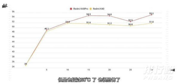 排行榜