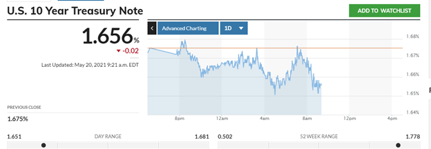 【汇市早知道】FOMC混乱消退，美元回吐部分涨幅 加元恢复强势