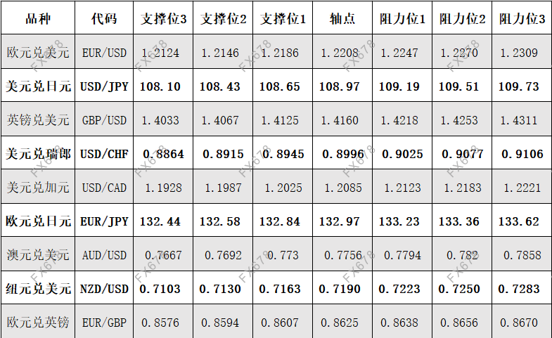 5月21日<a href=http://www.gd0021.com/forex/ target=_blank class=infotextkey>外汇</a>阻力支撑位 5月21日外汇阻力支撑位