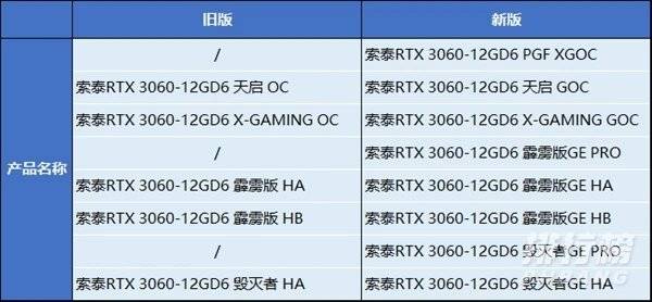 3060锁算力版本在哪买_3060锁算力版本哪里可以买到