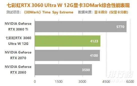 3060锁算力对游戏的影响_3060锁算力对玩游戏有影响吗 3060锁算力对游戏的影响_3060锁算力对玩游戏有影响吗
