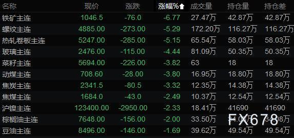 5月22日财经早餐:美元止跌反弹,黑色系夜盘暴跌,金价连涨三周 5月22日财经早餐:美元止跌反弹,黑色系夜盘暴跌,金价连涨三周