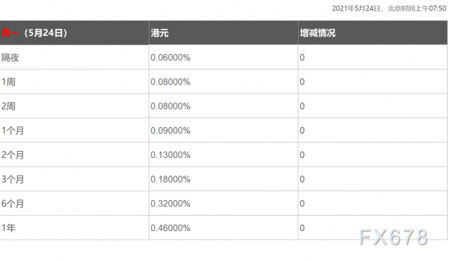 5月24日香港银行间同业拆借利率港币HIBOR 5月24日香港银行间同业拆借利率港币HIBOR