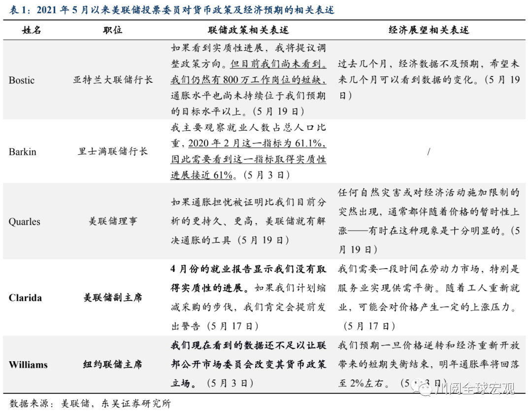 美联储年内不大可能宣布削减宽松,有三大理由 美联储年内不大可能宣布削减宽松,有三大理由
