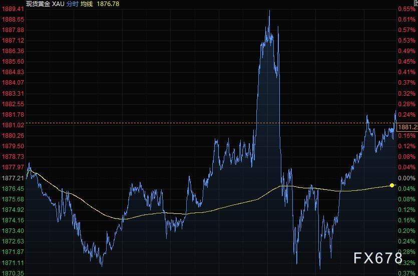 5月24日财经早餐：新西兰联储利率决议来袭，关注OPEC+举行部长级会议