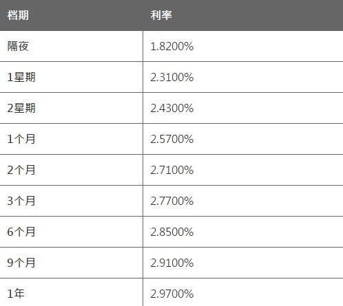 5月24日香港银行同业人民币HIBOR 5月24日香港银行同业人民币HIBOR