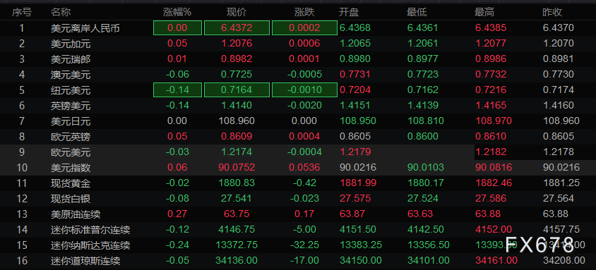 5月24日财经早餐：新西兰联储利率决议来袭，关注OPEC+举行部长级会议