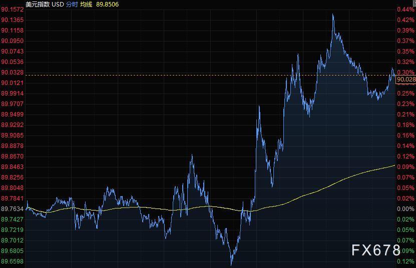 5月24日财经早餐：新西兰联储利率决议来袭，关注OPEC+举行部长级会议